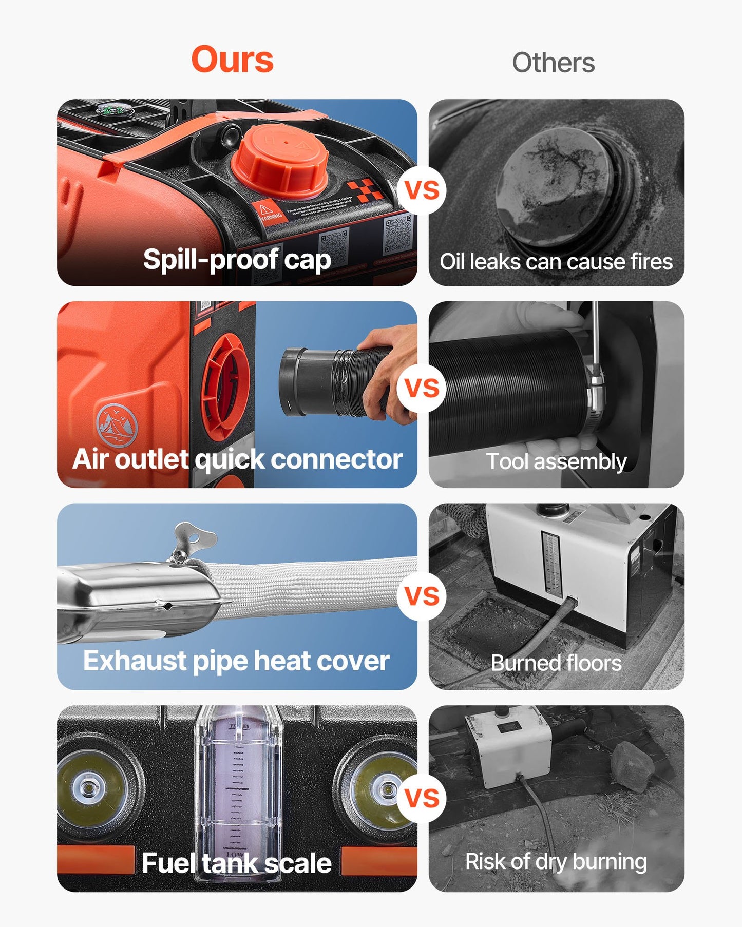 Dieselvärmare, 8 kW, DC 12 V, allt-i-ett bärbar dieselluftvärmare med Bluetooth-appkontroll, fjärrkontroll och LCD-skärm, 4,5 liters bränsletank för fordon, skåpbilar, husbilar, husbilar och garage