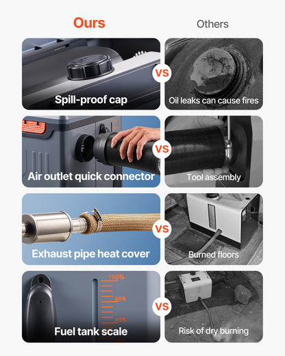 Dieselvärmare, 8 kW, DC 12 V/24 V, allt-i-ett bärbar dieselluftvärmare med Bluetooth-appkontroll, fjärrkontroll och LCD-skärm, 5 liters bränsletank för lastbilar, skåpbilar, husbilar, husbilar och garage