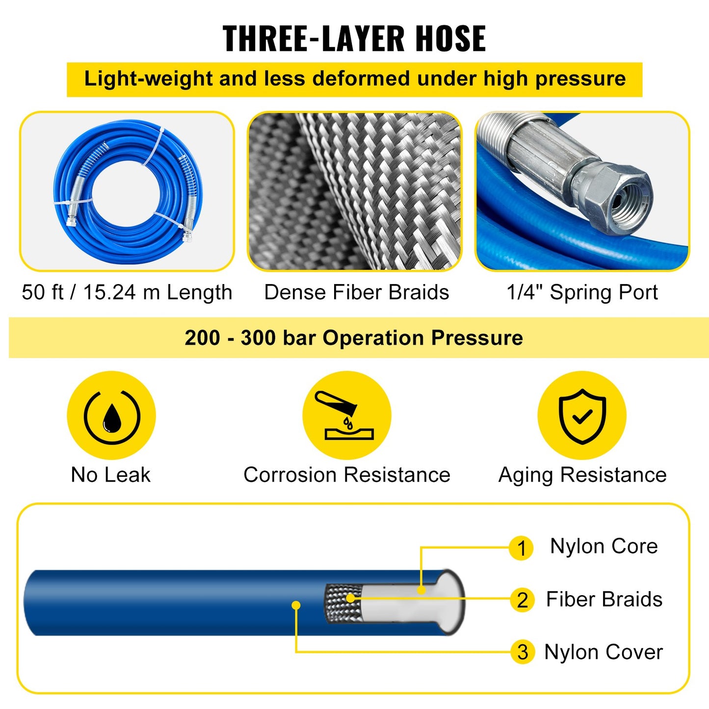Högtryckssprutslangsats 15,24 m 6,4 mm svängkoppling 3600 psi med 517-munstycke