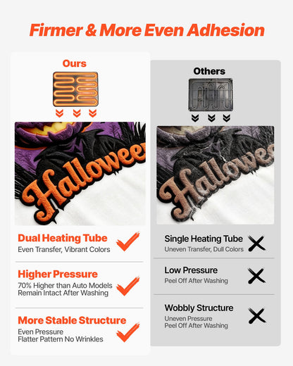 Hybrid värmepress, 380 x 380 mm, 8-i-1 multifunktion, Värmer upp snabbt och jämnt, Helt ny patenterad design, Lätt att kontrollera, Sublimeringspress för T-shirts/Muggar/Tumblers/Kepsar/Tallrikar, Svart