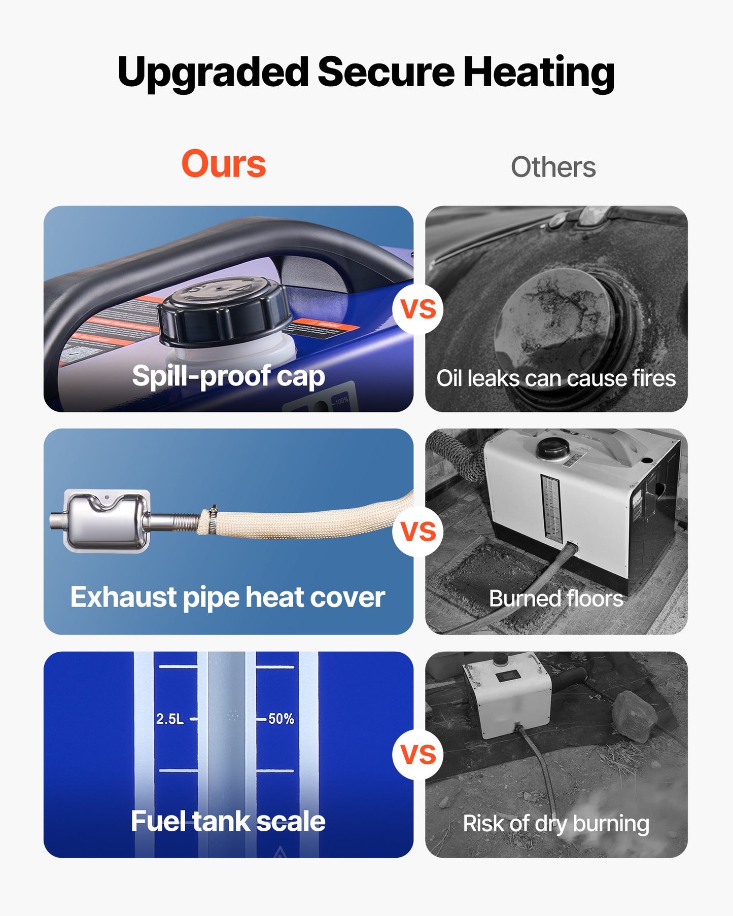 Dieselvärmare, 12-24V 8KW, allt-i-ett bärbar dieselluftvärmare med fjärrkontroll och LCD-display, snabb uppvärmning, lågt ljud, 5 liters bränsletank för fordon, husbilar, skåpbilar, traktorer och lastbilar