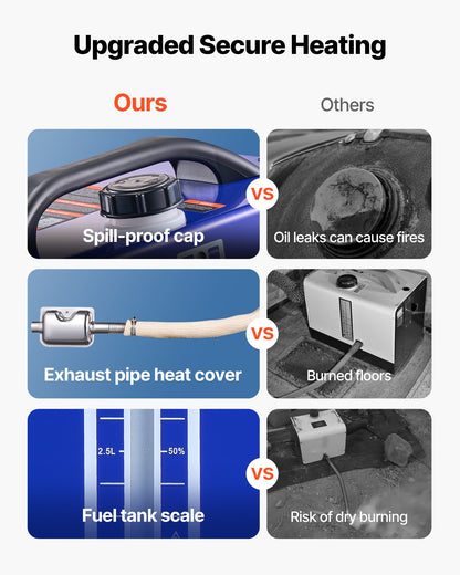 Dieselvärmare, 12-24V 8KW, allt-i-ett bärbar dieselluftvärmare med fjärrkontroll och LCD-display, snabb uppvärmning, lågt ljud, 5 liters bränsletank för fordon, husbilar, skåpbilar, traktorer och lastbilar