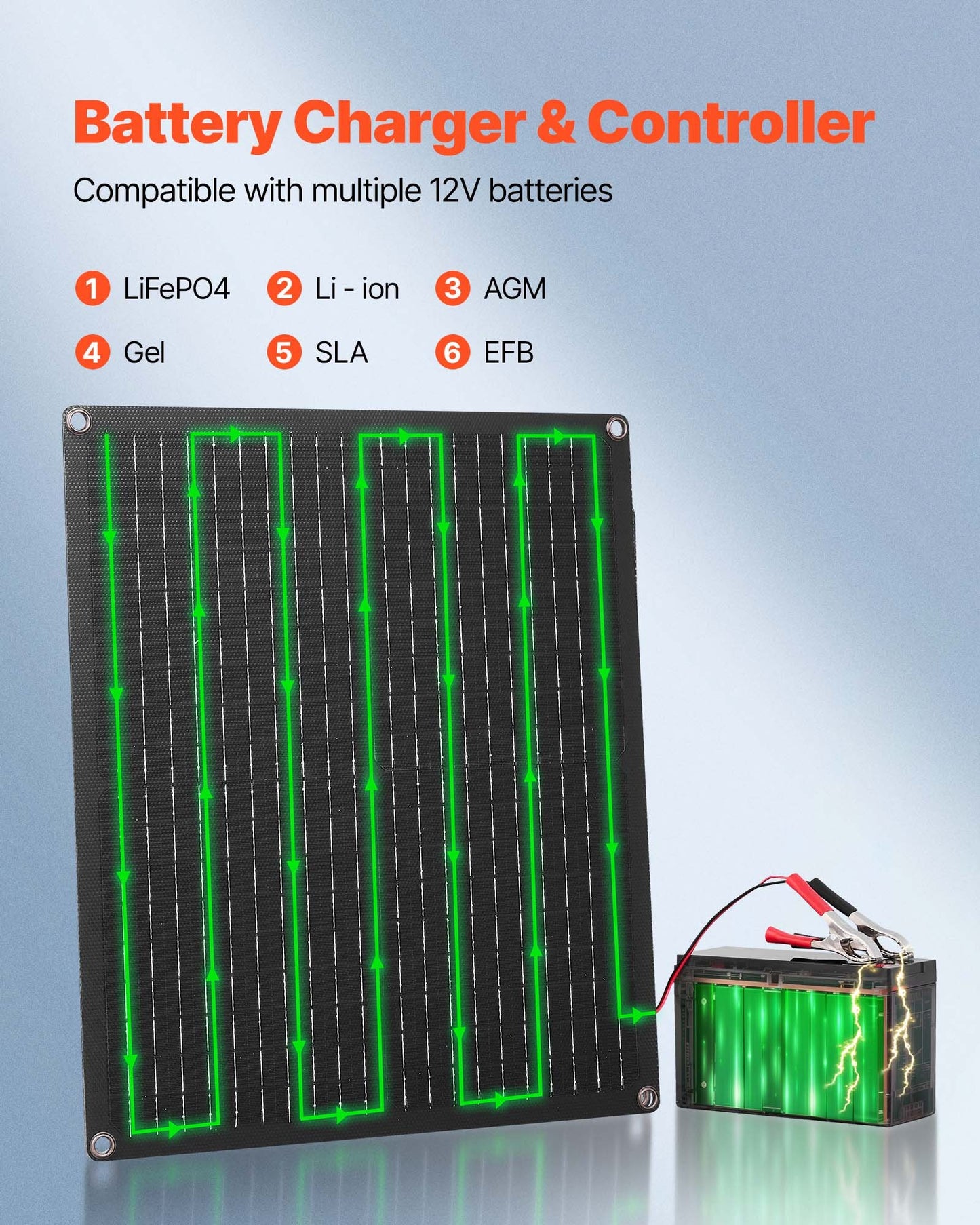 30W 12V solpanelbatteriladdare, solcellsbatteriunderhållsladdare med inbyggd smart styrenhet och 3 anslutningskablar, IP67 vattentät bärbar för husbil, motorcykel, båt, minibuss, husbil