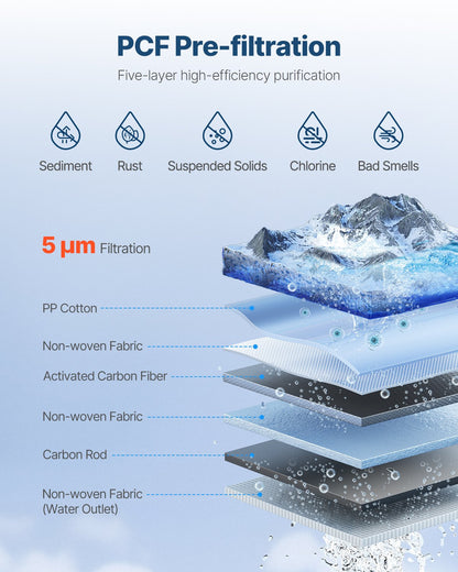 PCF Replace Filter, 6-layer PCF Composite Water Filter Replacement, PCF Composite Filter, Reduces Chlorine & Odor, Compatible with Under Sink Water Filter System SS-001, SS-003 & SS-005