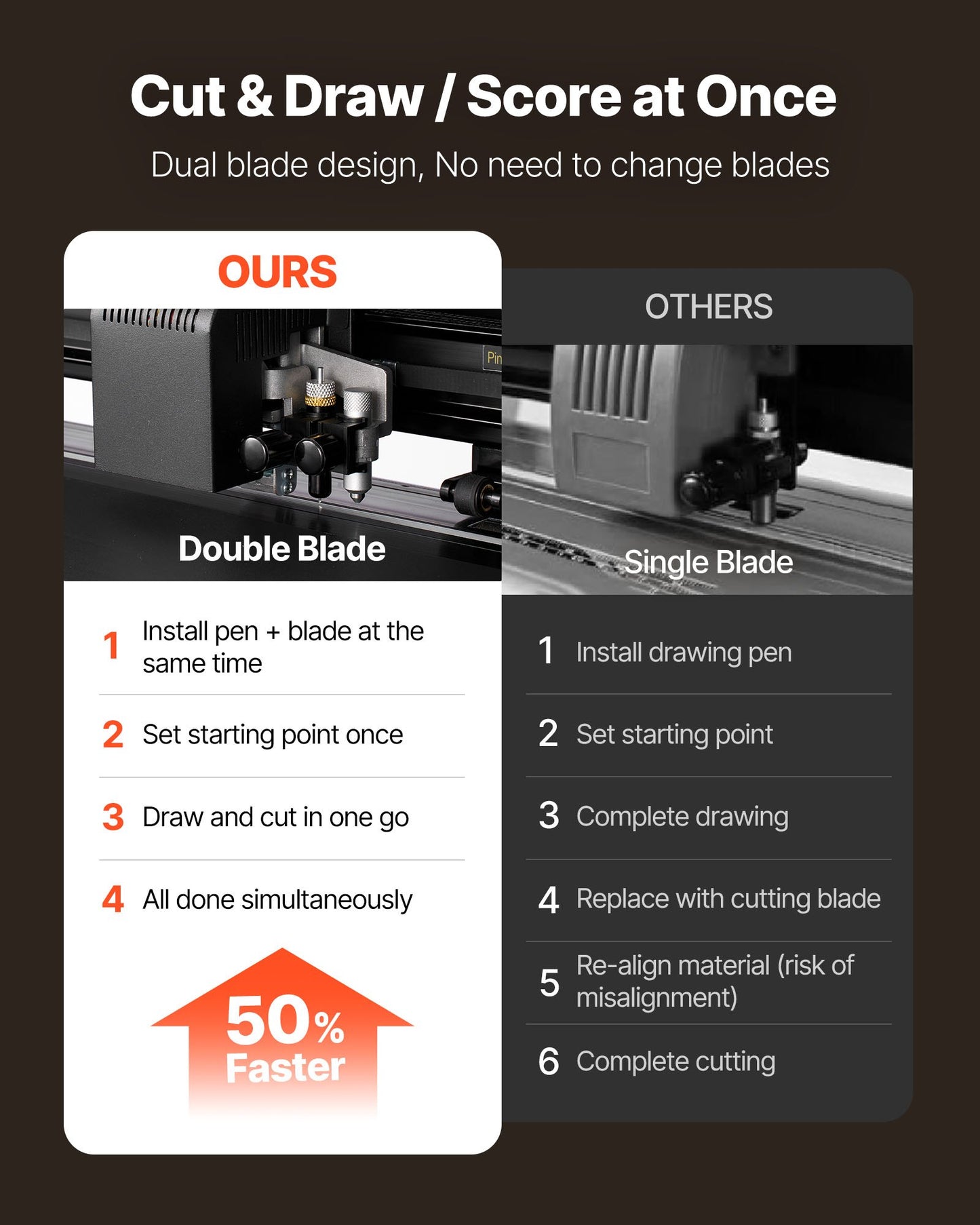 Vinylskärmaskin, 1350 mm max matningsbredd, dubbla blad, justerbar kraft och hastighet, LED-display, vinylplotterskärare, skrivarpaket med klistermärkesark, transferfilm, Signmaster-programvara