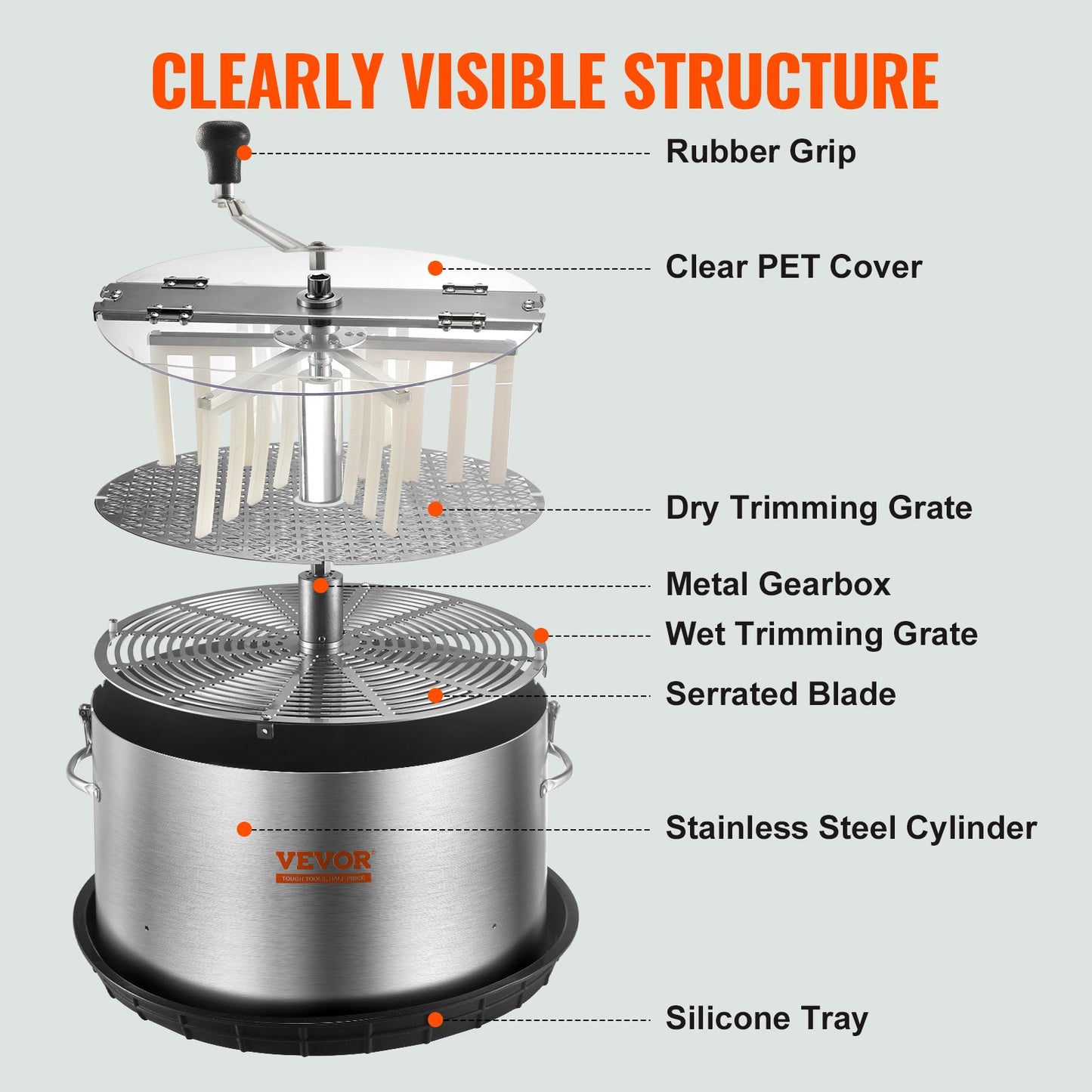 Bud Leaf Trimmer, 16 inch Stainless Steel Manual Bud Trimmer Machine, with Clear PET Cover for Visual Cutting, Hand Pruners Included, for Cutting Leaves, Buds, Flowers, Hydroponic Plants