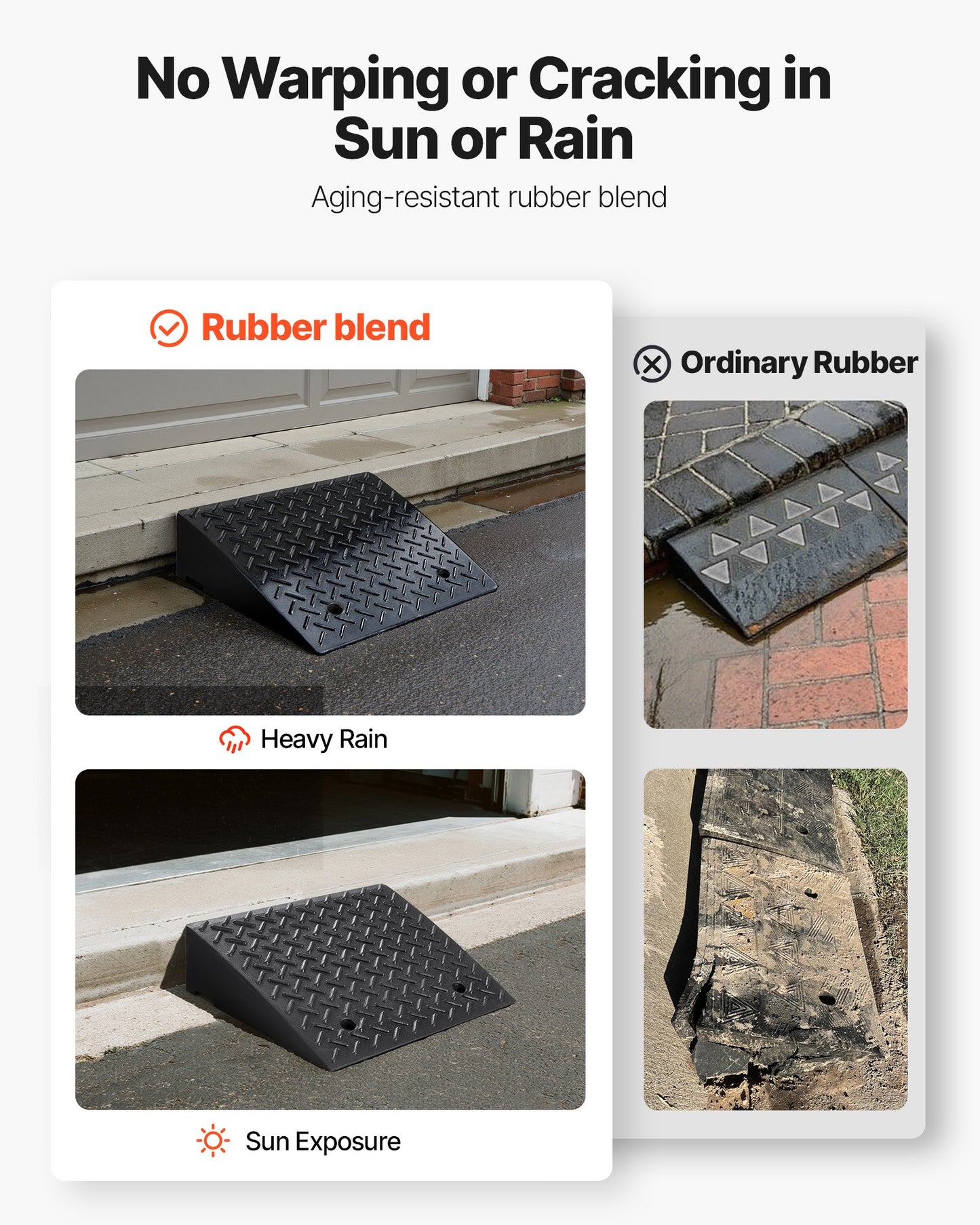 Uppfartsramp, 3,175 ton lastkapacitet, 17,8 cm stigningshöjd Kraftig trottoarkantsramp med dräneringstank för rullstolar, barnvagnar, motorcyklar, bilar, gräsklippare och släpvagnar, 2-pack