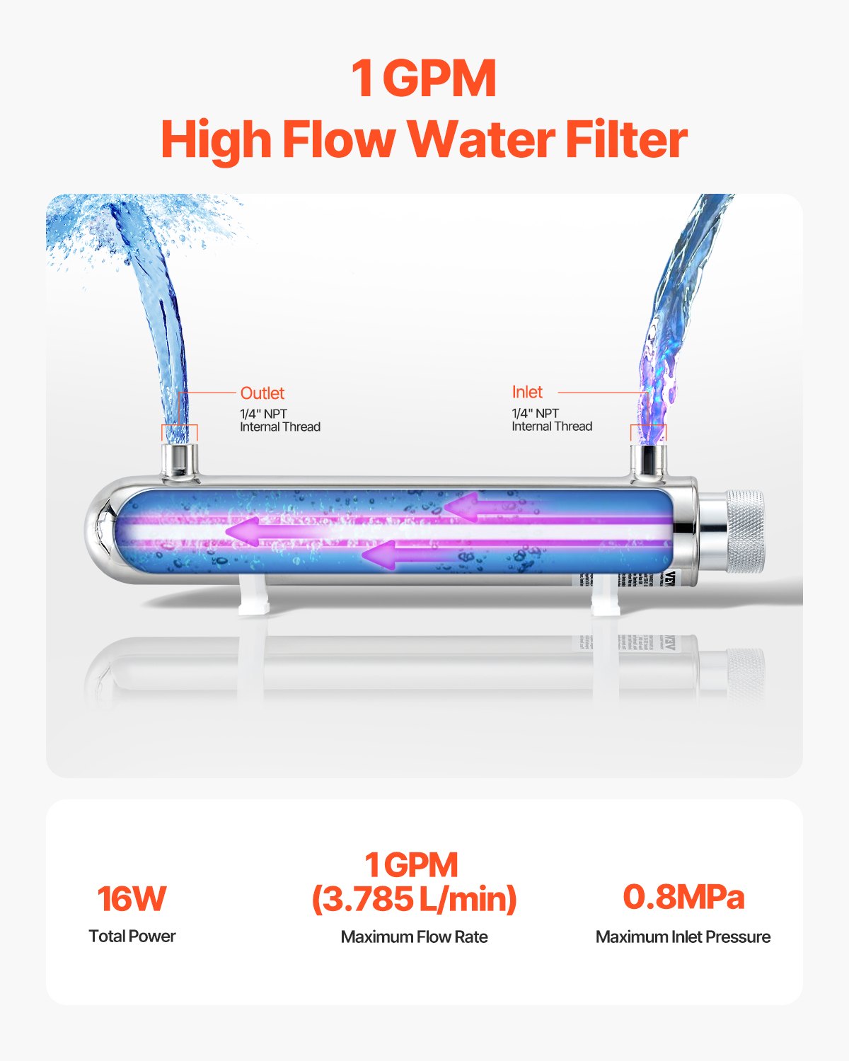 UV-vattenrenare, 12W 1GPM, 220V mångsidigt ultraviolett vattenrenarfilter med hölje i rostfritt stål, UV-vattenfilter för hela huset med kvartshylsa, lämplig för dusch/drickande/rengöring
