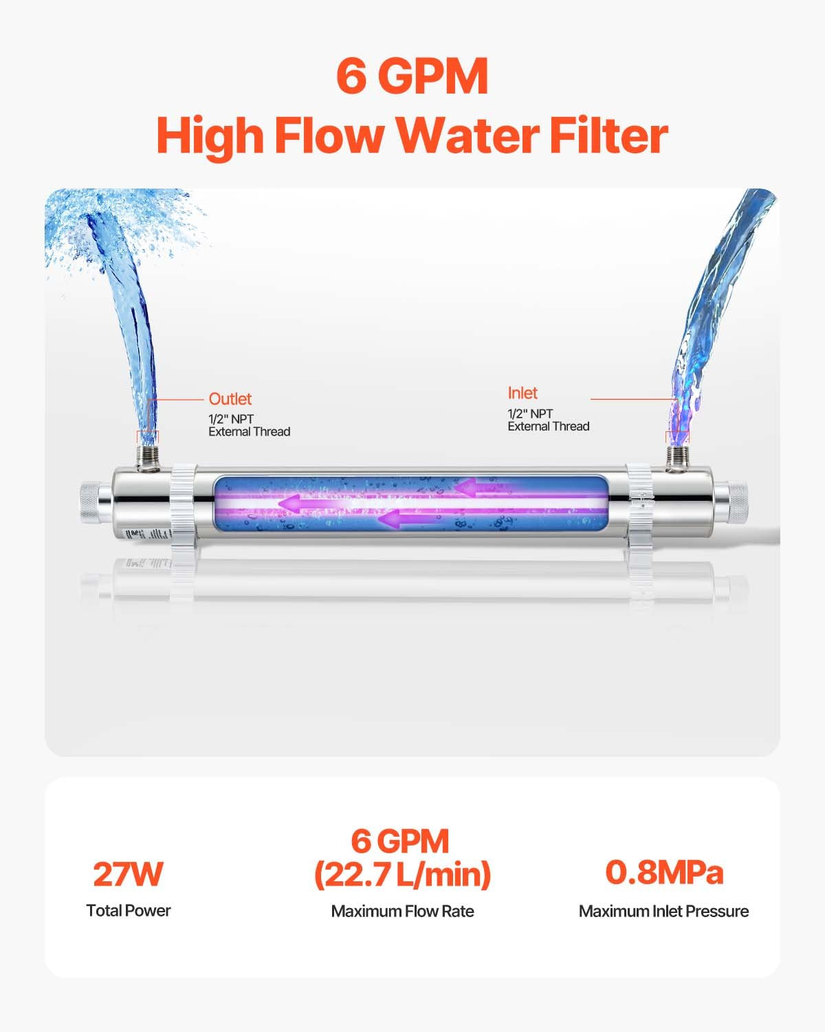 UV-vattenrenare, 25W 6GPM, 220V mångsidigt ultraviolett vattenrenarfilter med hölje i rostfritt stål, UV-vattenfilter för hela huset med kvartshylsa, lämplig för dusch/drickande/rengöring