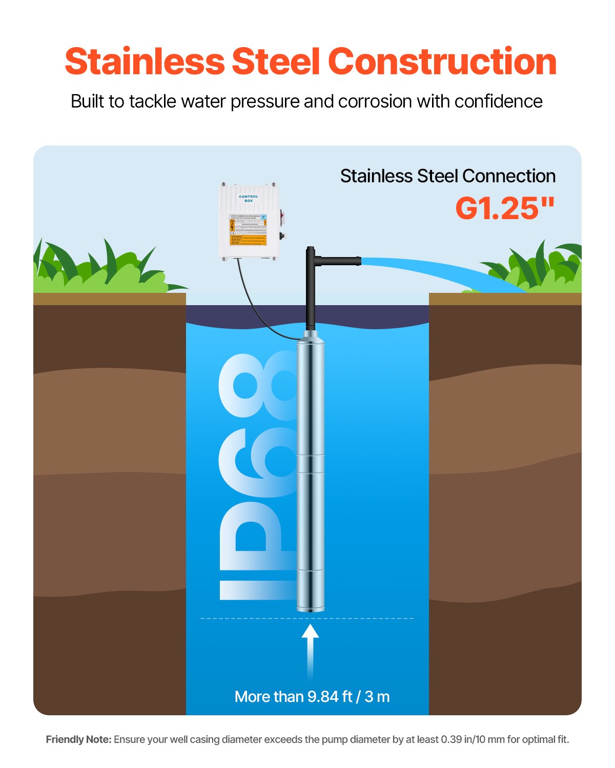 Dränkbar djupbrunnspump, 550 W uteffekt, 230 V, 65 l/min flöde 85 m (279 fot) tryckhöjd, med 20 m (65,62 fot) sladd, extern kontrollbox, vattenpump i rostfritt stål, för industriell bevattning och hemmabruk, IP68