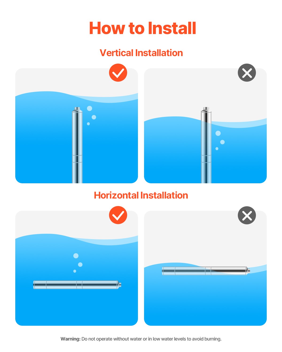 Dränkbar djupbrunnspump, 550 W uteffekt, 230 V, 65 l/min flöde, 64 m (210 fot) tryckhöjd, med 20 m (65,62 fot) sladd, extern kontrollbox, vattenpump i rostfritt stål, för industriell bevattning och hemmabruk, IP68