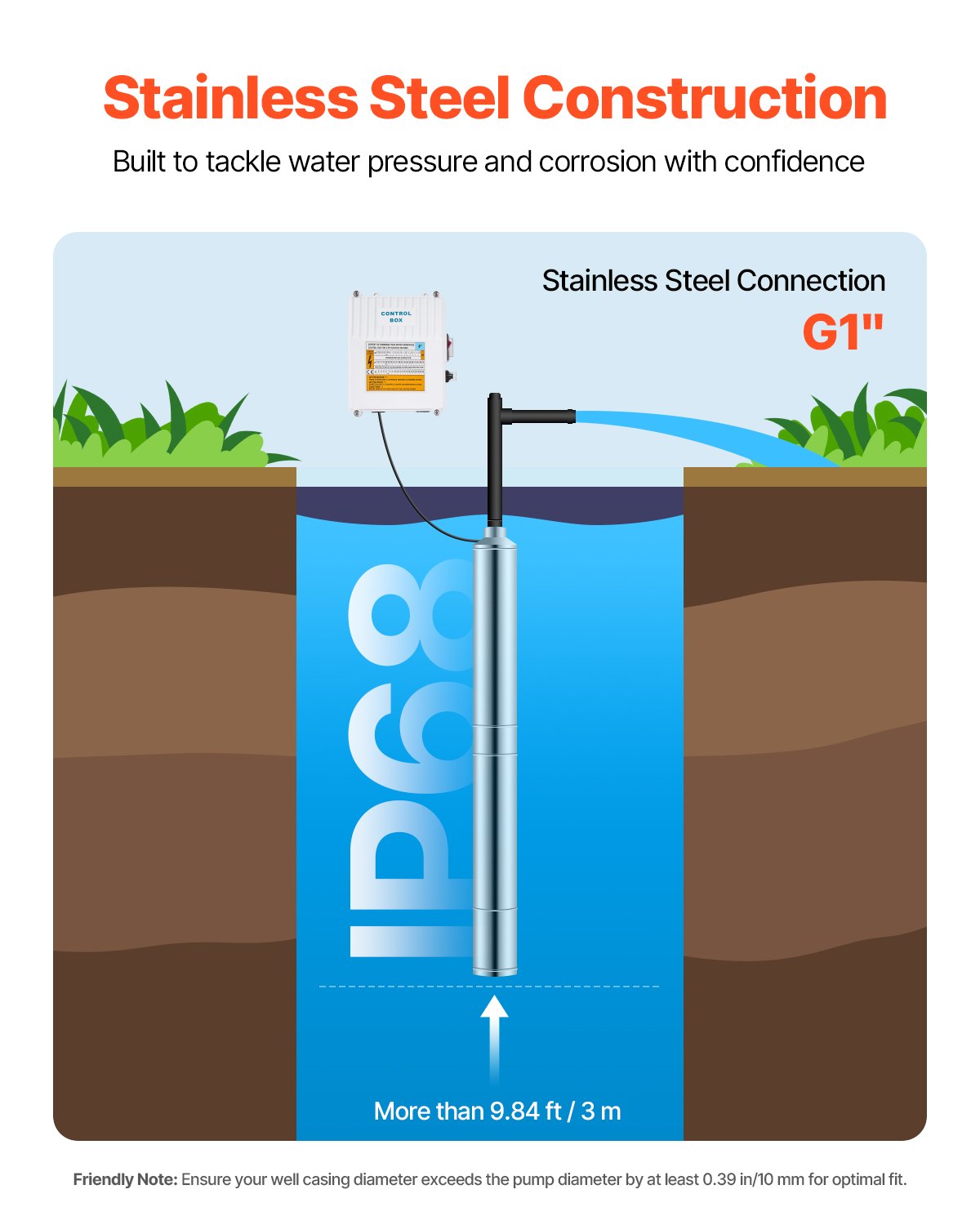 Dränkbar djupbrunnspump, 550 W uteffekt, 230 V, 65 l/min flöde, 64 m (210 fot) tryckhöjd, med 20 m (65,62 fot) sladd, extern kontrollbox, vattenpump i rostfritt stål, för industriell bevattning och hemmabruk, IP68