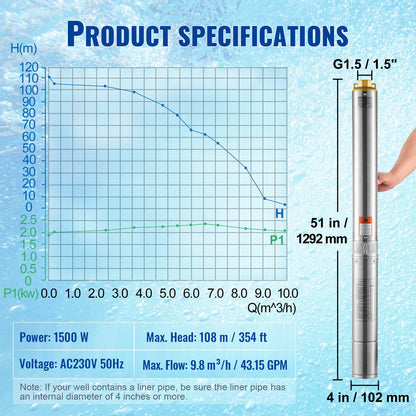 Dränkbar djupbrunnspump, 2 hk/1500 W 230 V/50 Hz, 9,8 m³/h flöde 108 m tryckhöjd, med 9,1 m elsladd, vattenpumpar i rostfritt stål för industri, bevattning och hemmabruk, IP68 vattentät klass