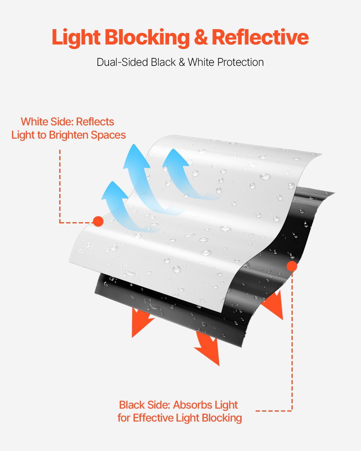 10' x 100' kraftig plastduk, 6 mil tjock plastduksrulle, plastduk för målare, ångspärr i krypgrunden, svartvit dubbelsidig, mångsidig