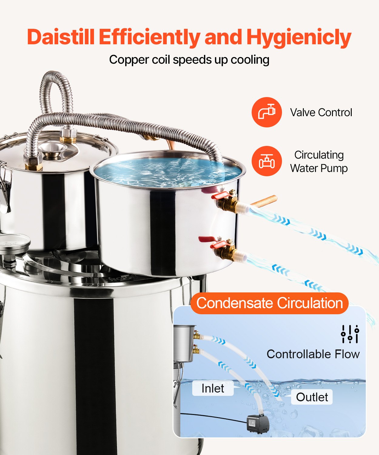 Alkoholdestillator, 5 gallon / 19 l vattenalkoholdestilleri i rostfritt stål med kopparspiral för snabb kylning, destillationssats med dubbel kondensor och sekundär destillation, för vin, whisky, brandy, silver