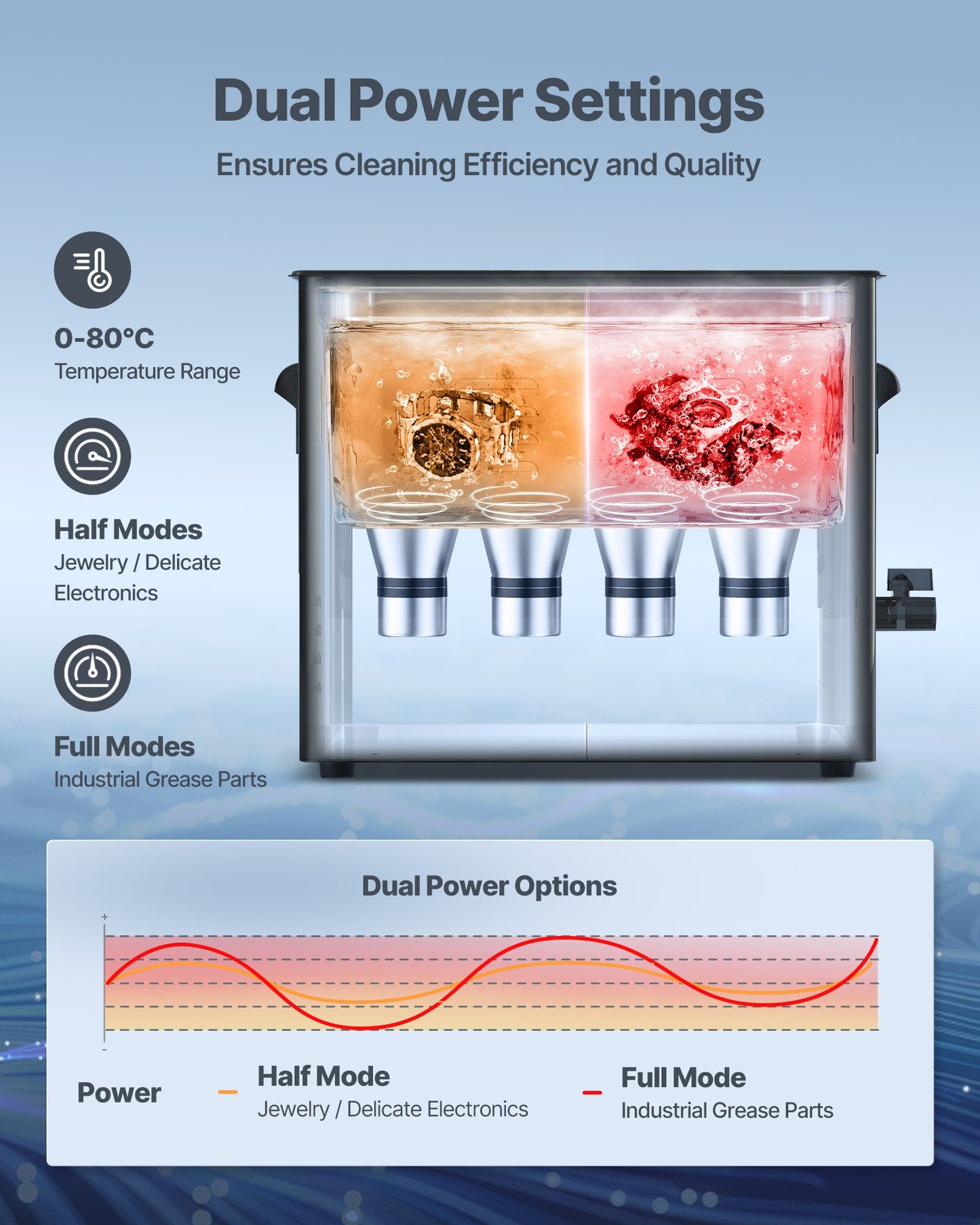 10L Ultrasonic Cleaner, Professional Ultrasonic Cleaner Machine with Knob Control, Stainless Steel Cleaning Machine with Basket and Cleaning Ball, for Watches, Razors, Jewelry, Coins and More