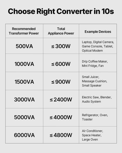 Spänningsomvandlare, 1000VA, Kraftig upp-/nedtransformator, Omvandlare från 110V till 220V och 220V till 110V, med amerikanska uttag, EU-uttag, nätsladd, kretsbrytarskydd