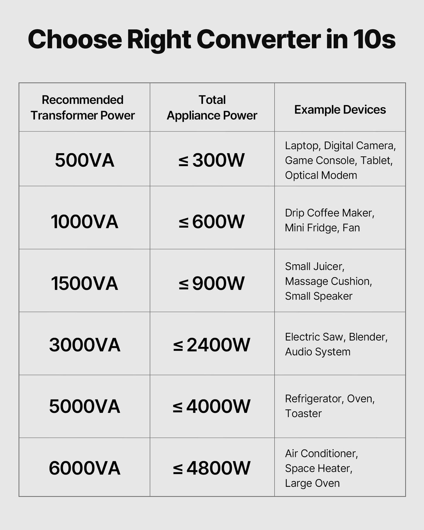 Voltage Converter Transformer, 500VA, Heavy Duty Step Up/Down Power Transformer, Convert from 110V to 220V and 220V to 110V, with US Outlet, EU Outlet, Power Cord, Circuit Breaker Protection