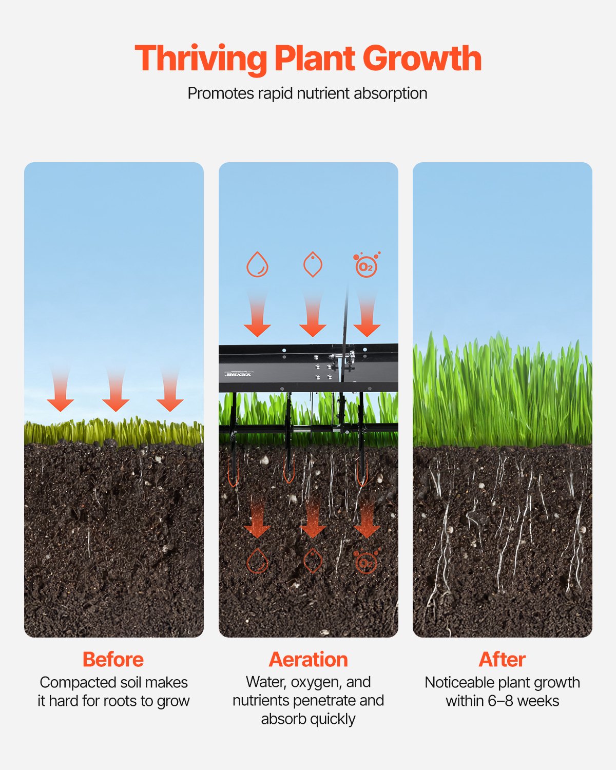 Bogserad luftare för gräsmatta, 48-tums bogserad luftare för gräsmatta med universalkoppling, bogserad luftare med järnspikar, växelvis arrangerad, bogserad gräsmatta för trädgårdar, gräsmattor, gårdar