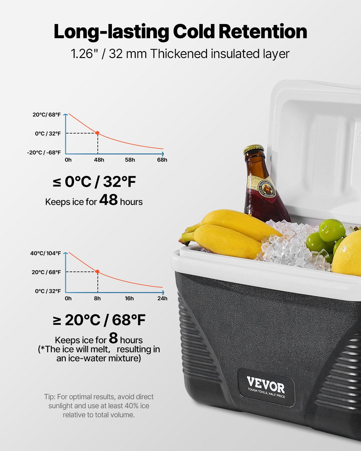 Bärbar kylväska, 8,5 QT hård kylväska med ishållning och kraftiga handtag, lätt och styv isolerad bärbar kylväska, lämplig för familjepicknickar och korta resor