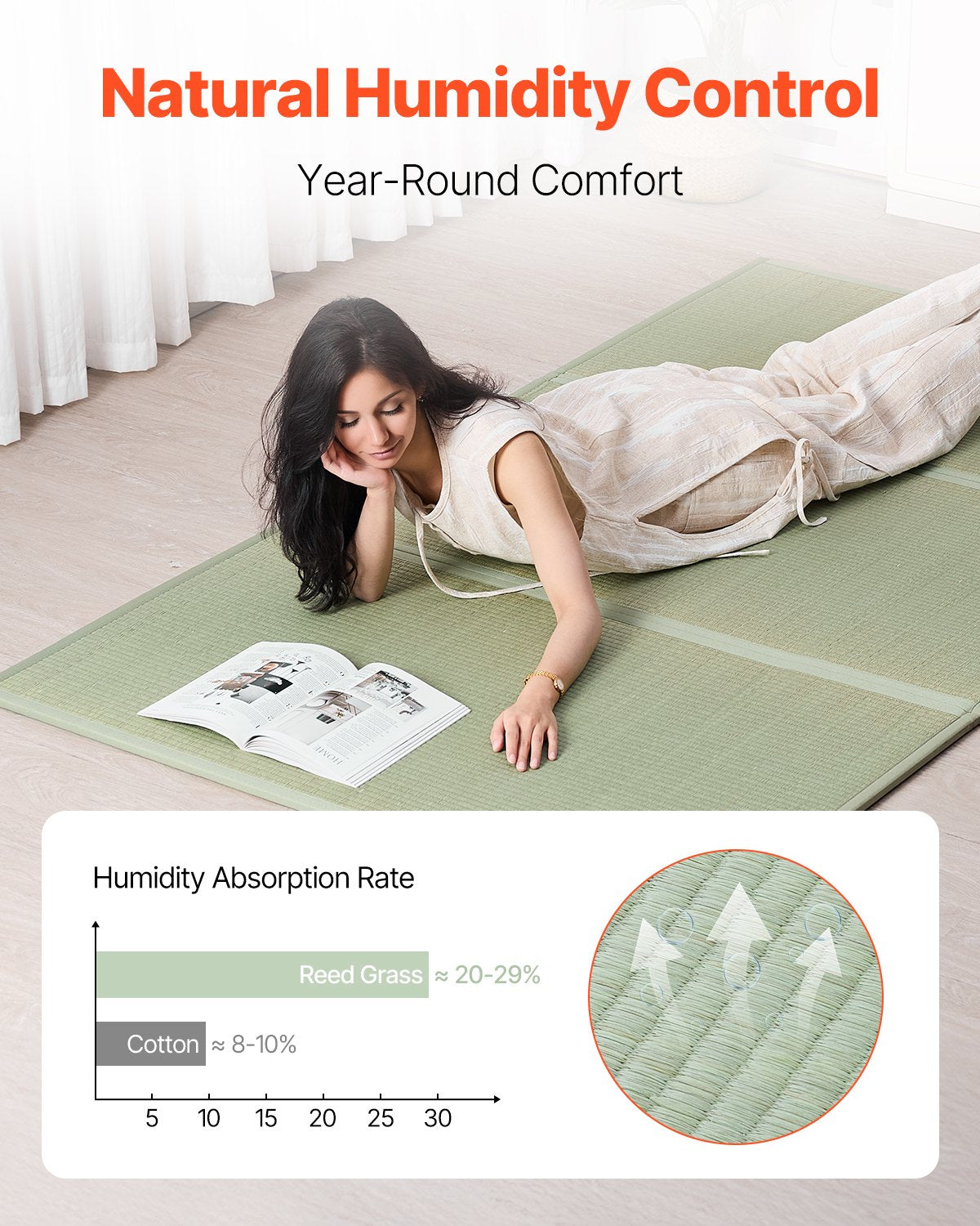 Japansk tatamimatta, hopfällbar japansk tatamimadrass i king size (naturligt rusgräs), japansk golvmadrass med baksida och frisk doft, futonmadrass för sovande, meditation, yoga