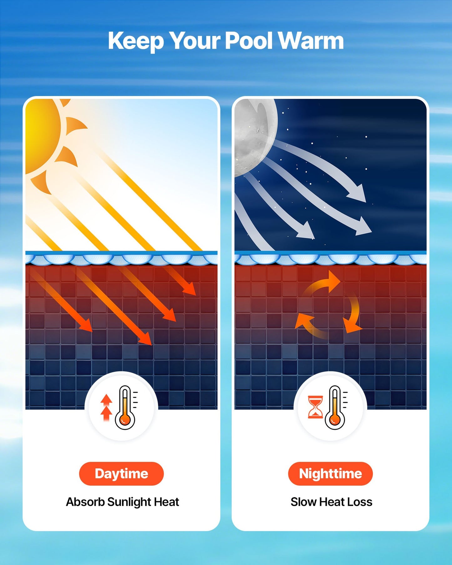 Solar Pool Cover, 7.32m Round Pool Bubble Cover, 16 Mil Pools Solar Blanket with Bubble & PE Material, Daytime Heat Absorption, Nighttime Heat Retention, Heat Retaining Solars Covers, Blue