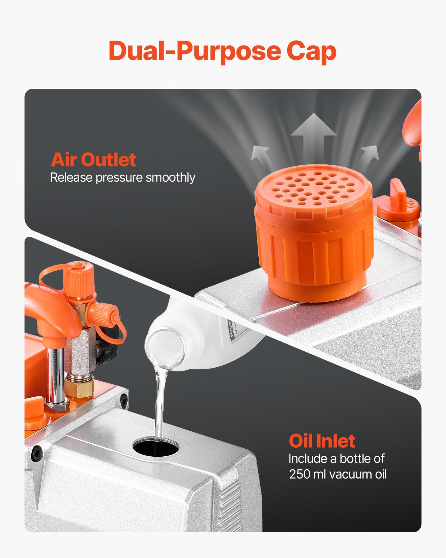 Vacuum Pump, 7 CFM 198 L/min, HVAC Two Stage Rotary Vane AC Vacuum Pump, for R134a R22 R410a R1234YF R32, 4 Pole Motor, for Automotive Air Conditioner Maintenance Resin Degassing, Oil Included