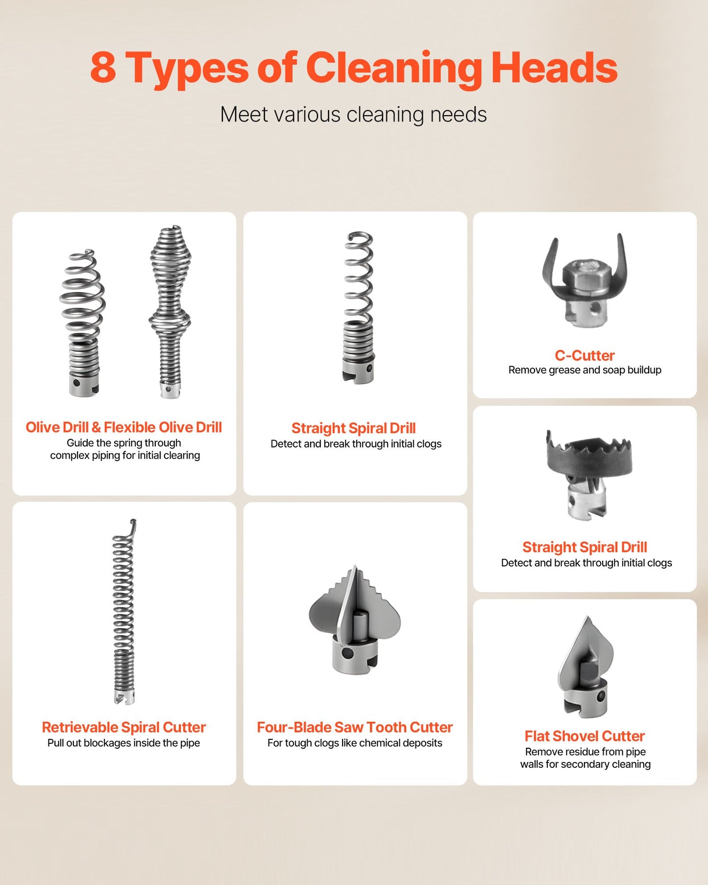 Avloppsrensningsmaskin, 500W 1400 RPM elektrisk rörrensningsmaskin för avlopp med slang med 20m x 16mm, 5m x 9.5mm och 0.4m x 16mm stålfjädervajer och 8 avbitartänger, passar rör med 50-110 mm diameter