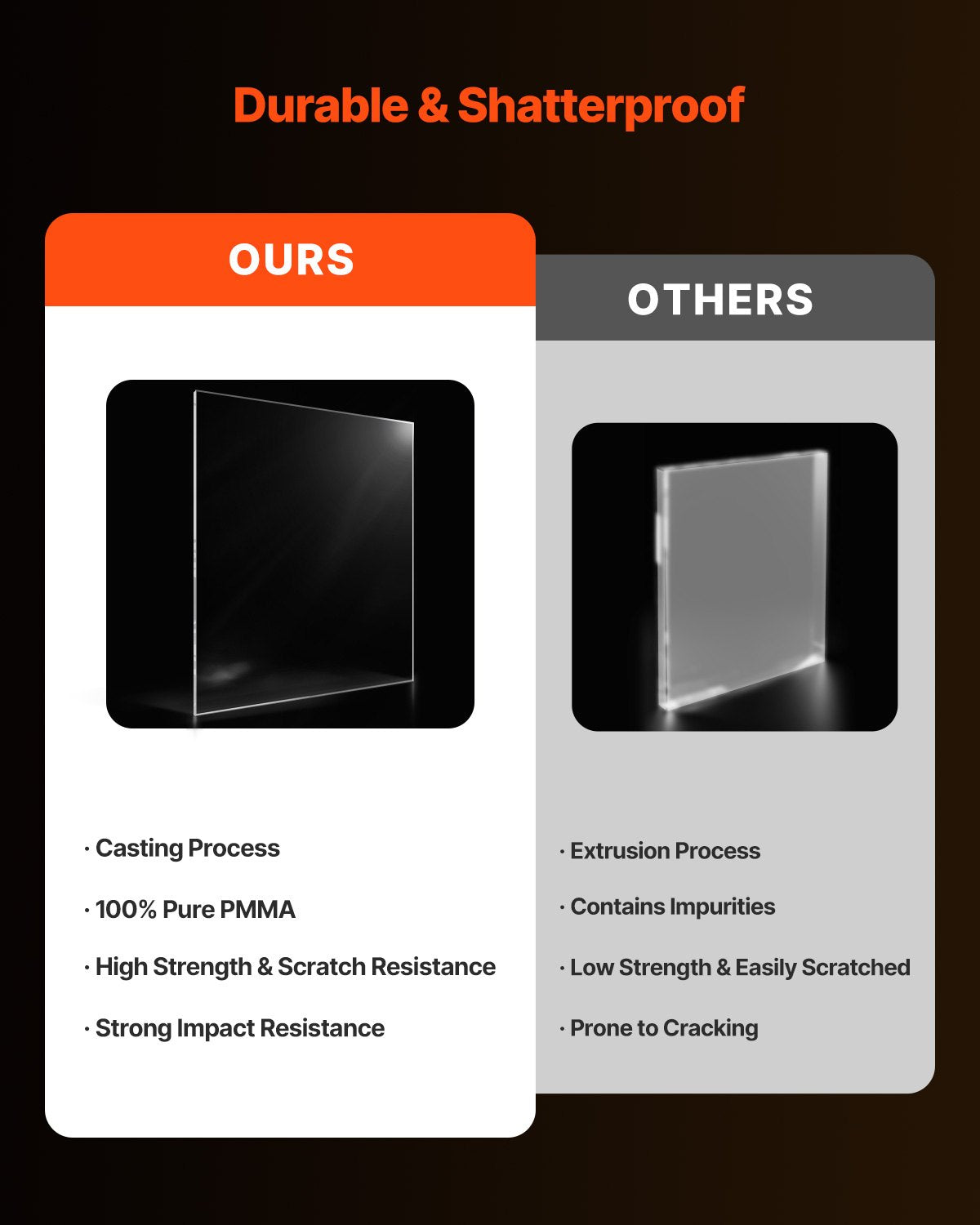 Plexiglas akrylskiva, 2-pack plastskivor, 24 x 36 tum 1/4 tum tjock klar plast gjuten transparent glas för hantverksprojekt, reservglas till bildram, gör-det-själv-display, lätt att skära