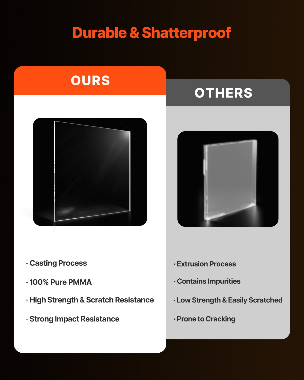 Plexiglas akrylskiva, 1-pack plastskiva, 36 x 48 tum 1/4 tum tjock klar plast gjuten transparent glas för hantverksprojekt, reservglas till bildram, gör-det-själv-display, lätt att skära