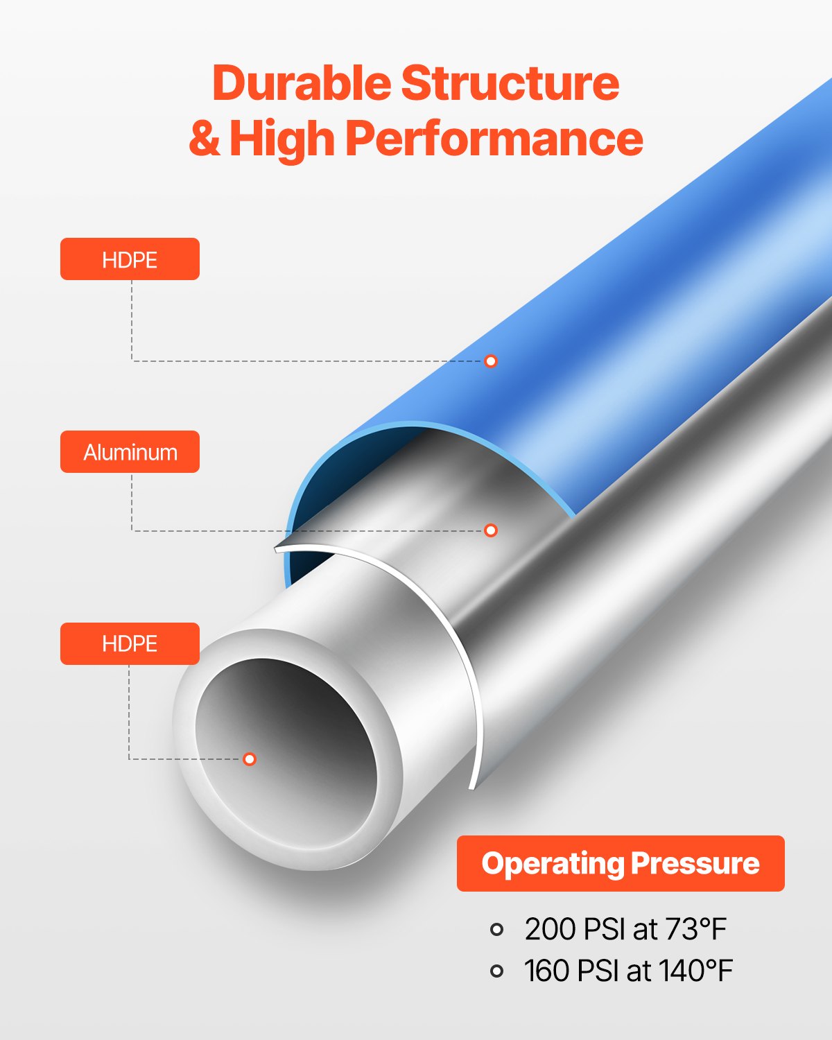 Luftkompressorledningssats, 100FT x 3/4", HDPE-aluminium tryckluftsrörssystem, läckagesäkert, tryckbeständigt och enkelt att installera, tryckluftsslangsats för garage och verkstäder, blå