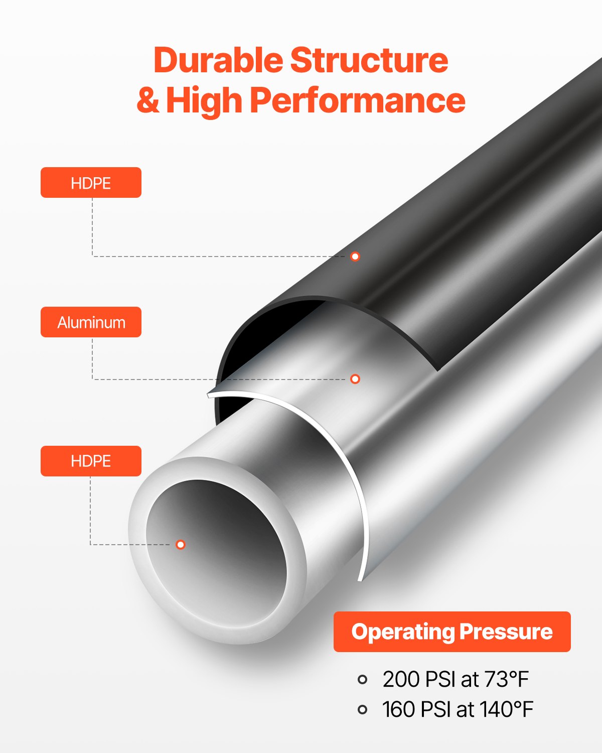 Luftkompressorledningssats, 100FT x 3/4", HDPE-aluminium tryckluftsrörssystem, läckagesäkert, tryckbeständigt och enkelt att installera, tryckluftsledningssats för garage, verkstäder, svart