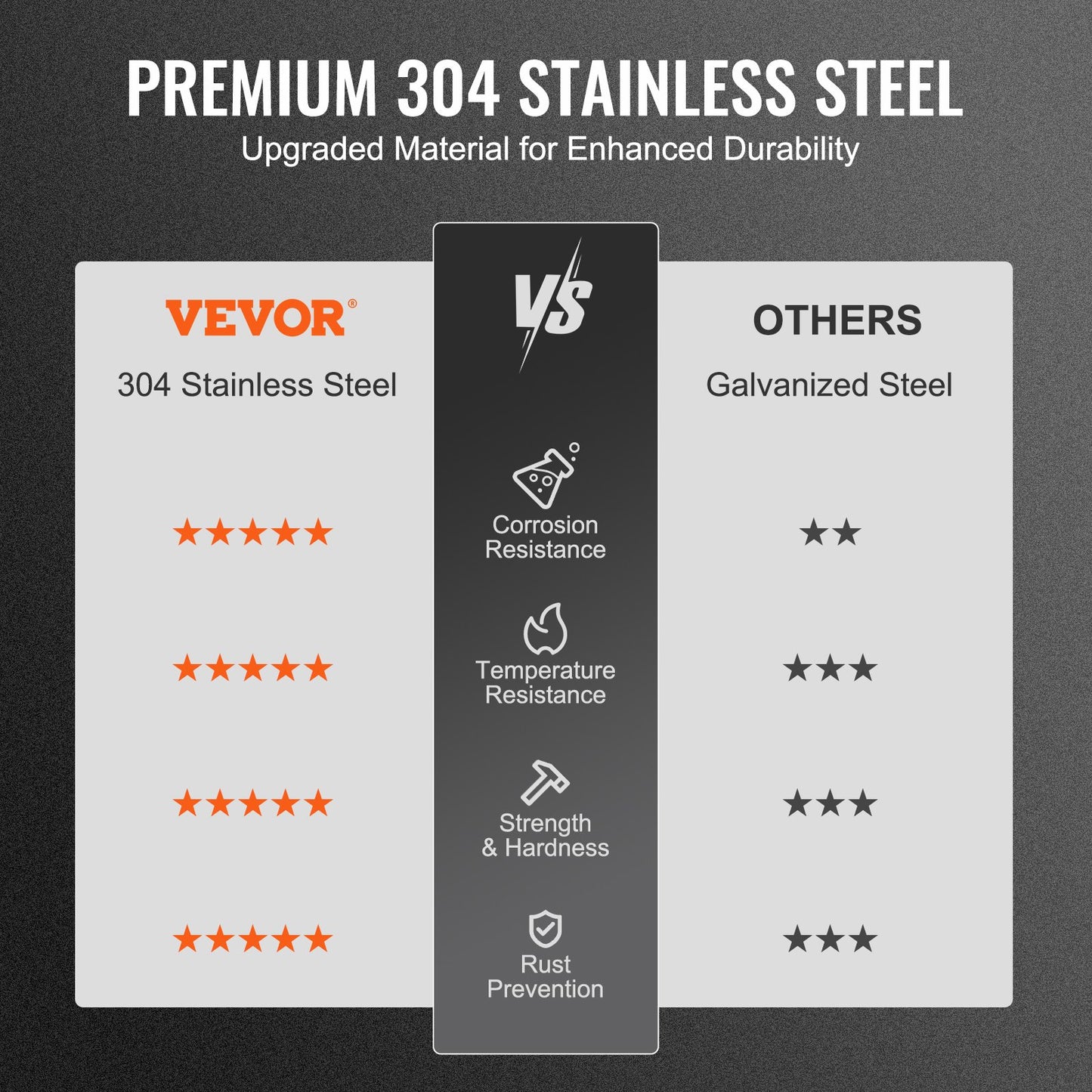 Skorstenslock, 152,4 mm, 304 rostfritt stål runt takregnskydd, 300 mm ökade lock, väderbeständiga och förstärkta skruvar och enkel installation, för perfekt isolering av ventilationsskydd utvändigt, silver