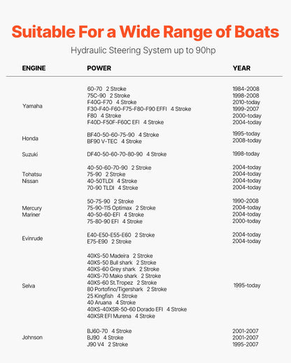 90 hk hydrauliskt utombordsstyrningssystem, hydrauliskt styrsystem för marinbåtar med 13,5-tums ratt, roderpump, hydraulcylinder och 2 st 26 fots slangar för båtar med en station och en motor