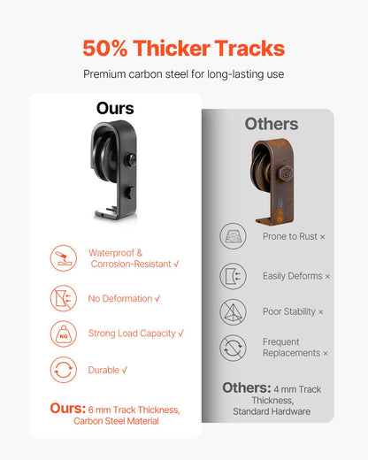 Skensats för vikbar skjutdörr, 64" toppmonterad skensats, glider smidigt och tyst, kraftig, enkel att installera, lämplig för fyra 15" garderobs-/skafferidörrar (ingår ej)