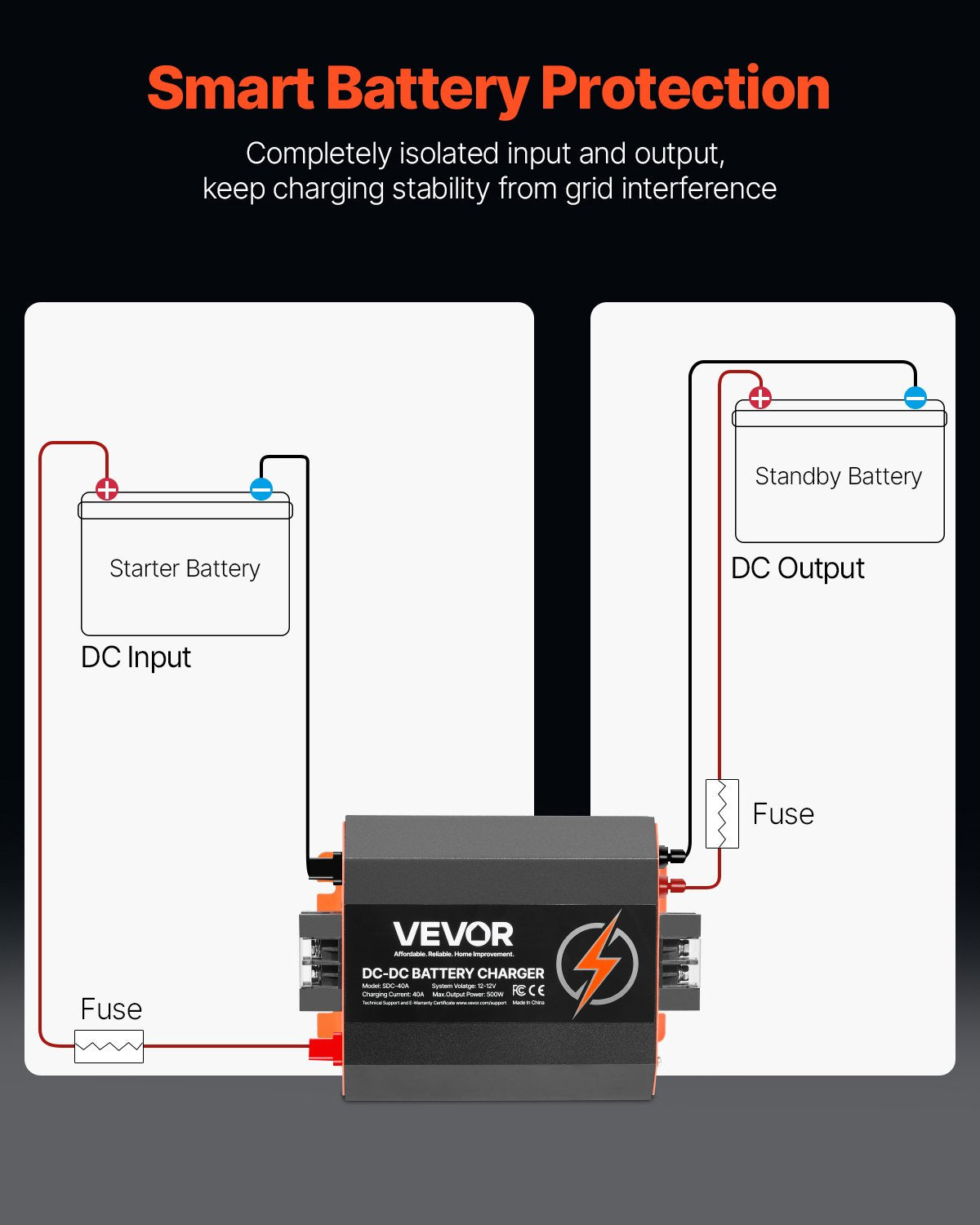 12V 40A DC till DC batteriladdare, 500W, inbyggd batteriladdare för bly-syra, litium-, AGM-, GEL- och överbelastade batterier, smart flerstegsladdning, för husbilar, kommersiella fordon, båtar, yachter