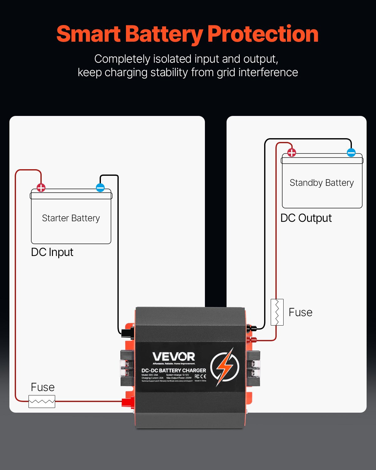 12V 20A DC to DC Battery Charger, 250W, On-Board Battery Charger for Lead-Acid, Lithium, AGM, GEL, and Flooded Batteries, Smart Multi-Stage Charging, for RVs, Commercial Vehicles, Boats, Yachts