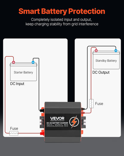 12V 20A DC to DC Battery Charger, 250W, On-Board Battery Charger for Lead-Acid, Lithium, AGM, GEL, and Flooded Batteries, Smart Multi-Stage Charging, for RVs, Commercial Vehicles, Boats, Yachts