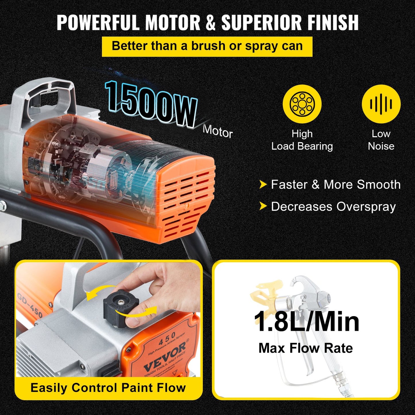 Färgspruta, 1500W luftfri färgspruta, slangspruta 3000PSI färgsprutor för hemmet för fartyg, broar, torn, stolpar och andra stora långsiktiga industrimetallkonstruktioner