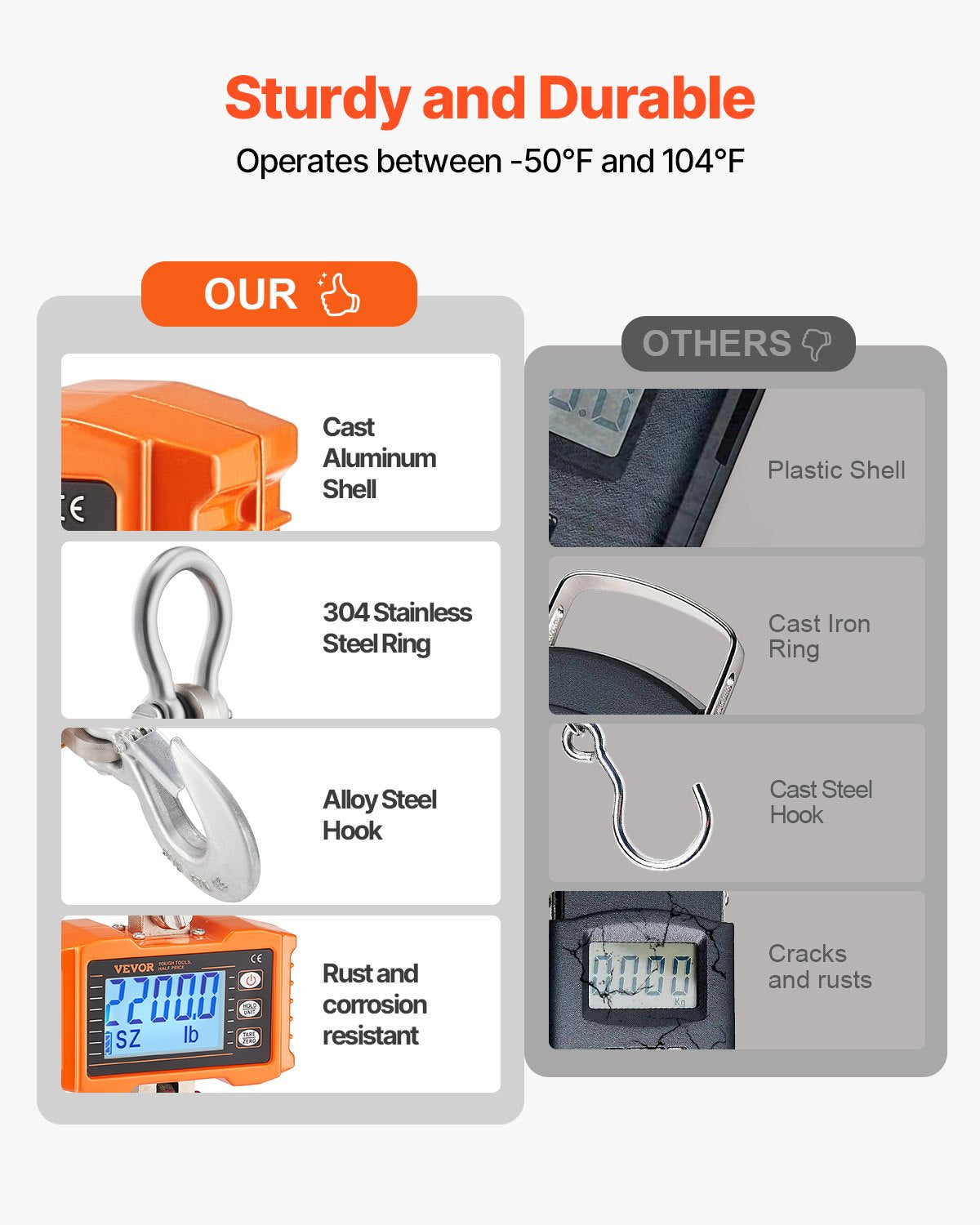 Digital kranvåg, 1000 kg, industriell kraftig hängvåg med fjärrkontroll, gjuten aluminiumhölje och LCD-skärm, hög precision för bygg, fabrik, gård, jakt (orange)