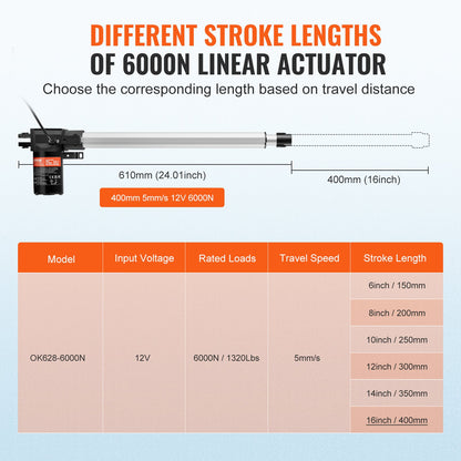 Linear Actuator 12V 40.6 cm Heavy Duty 598.8 kg/6000N 0.5 cm/s IP44 Protection